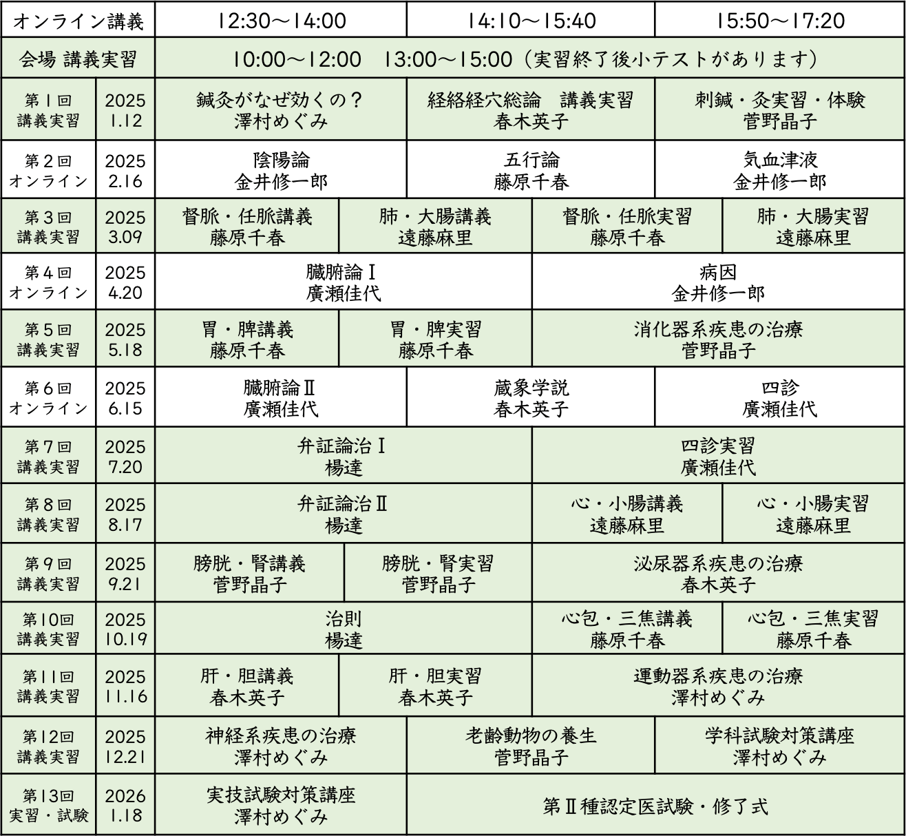 カリキュラム